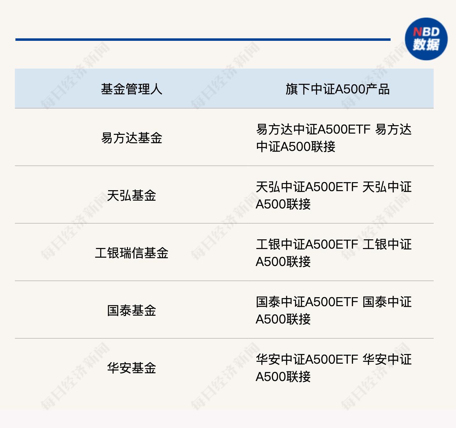 招商创业板综合增强策略ETF开启认购