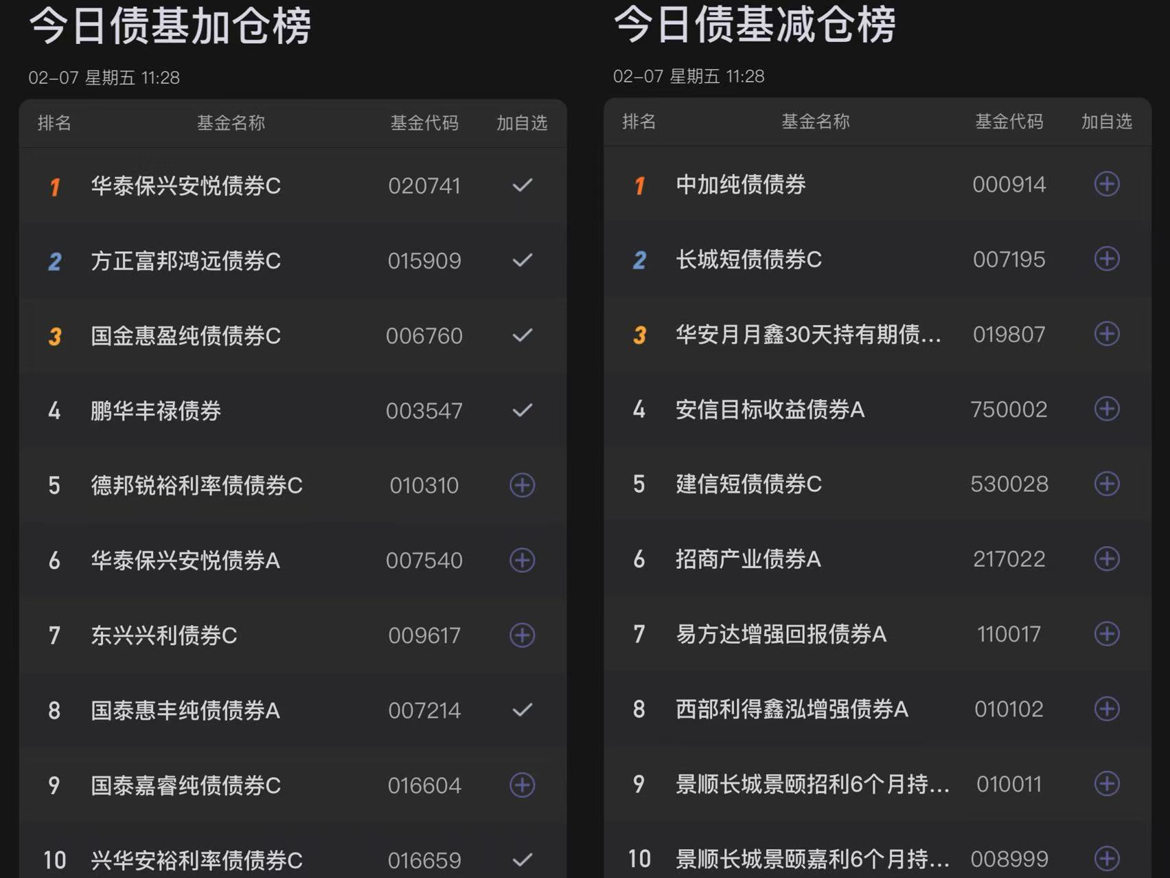 247只ETF获融资净买入 富国中债7―10年政策性金融债ETF居首