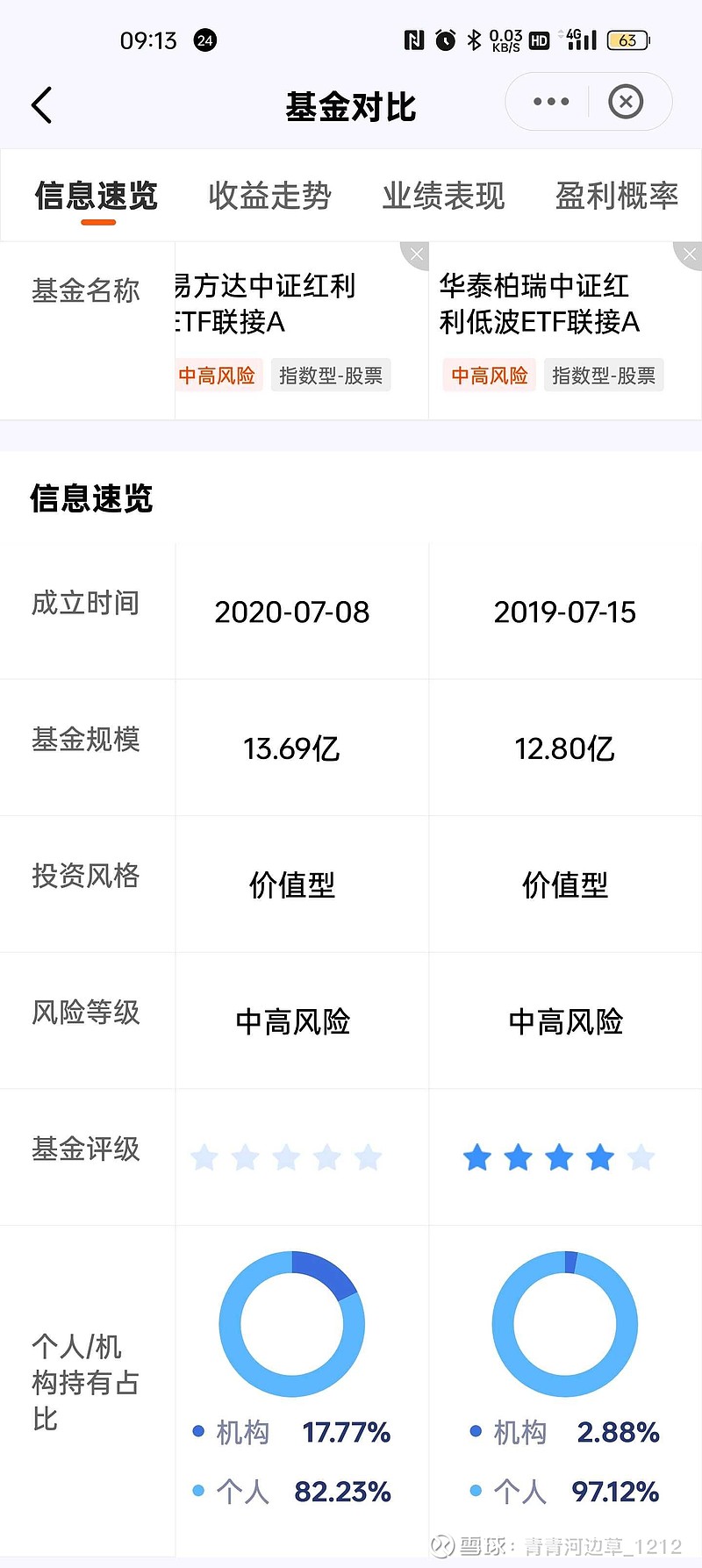 平安中证A500红利低波动ETF今日起发售