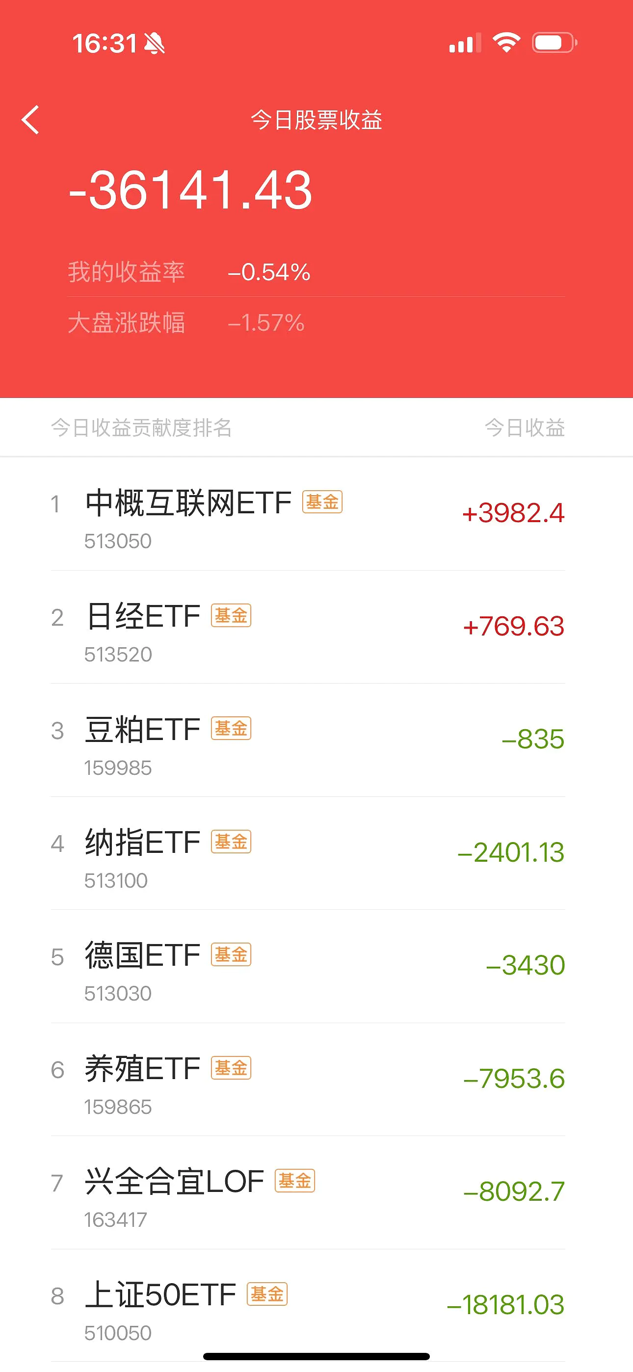 176只ETF获融资净买入 华夏恒生互联网科技业ETF居首