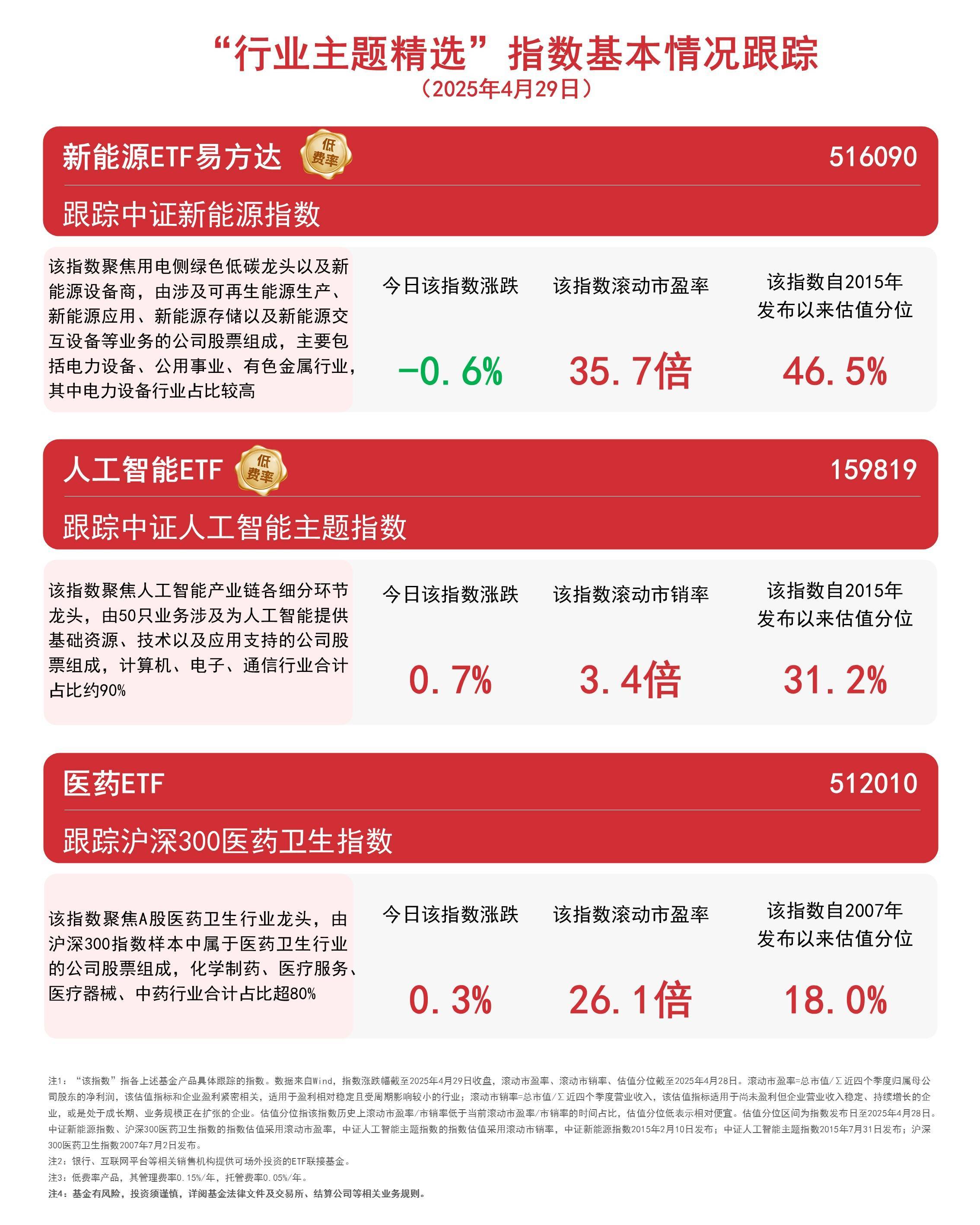 创业板人工智能ETF华夏(159381)盘中涨5%再创新高!成交额超1亿元,换手率位居同类第一