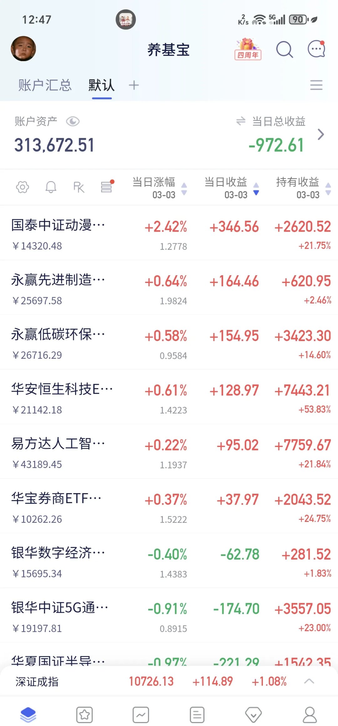 创业板大盘指数ETF今日合计成交额1.14亿元，环比增加59.84%
