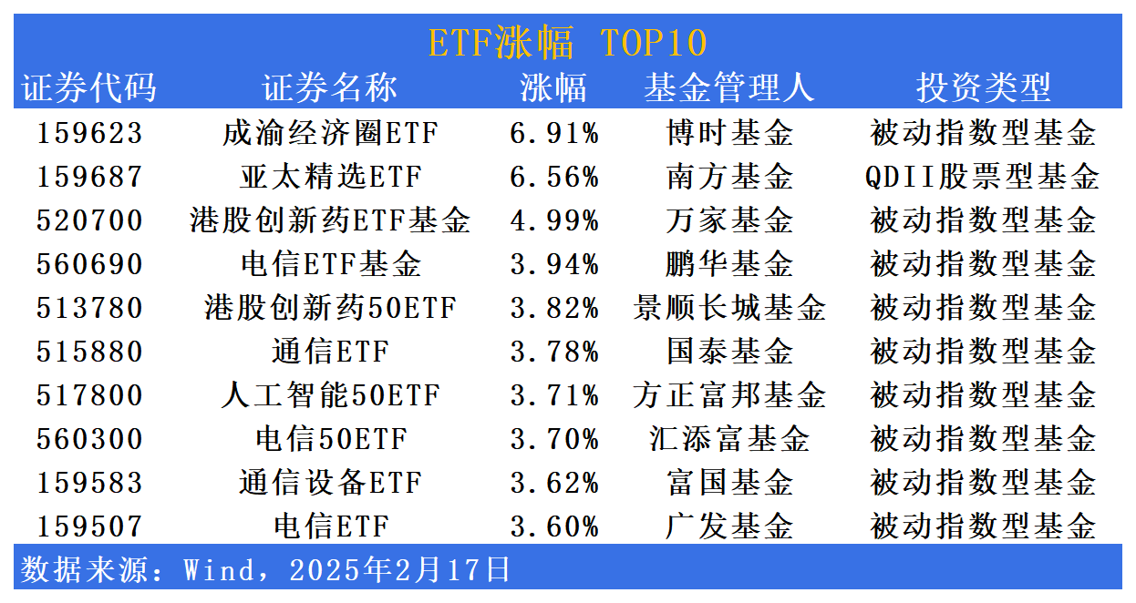 深证50指数ETF今日合计成交额1.02亿元，环比增加100.42%