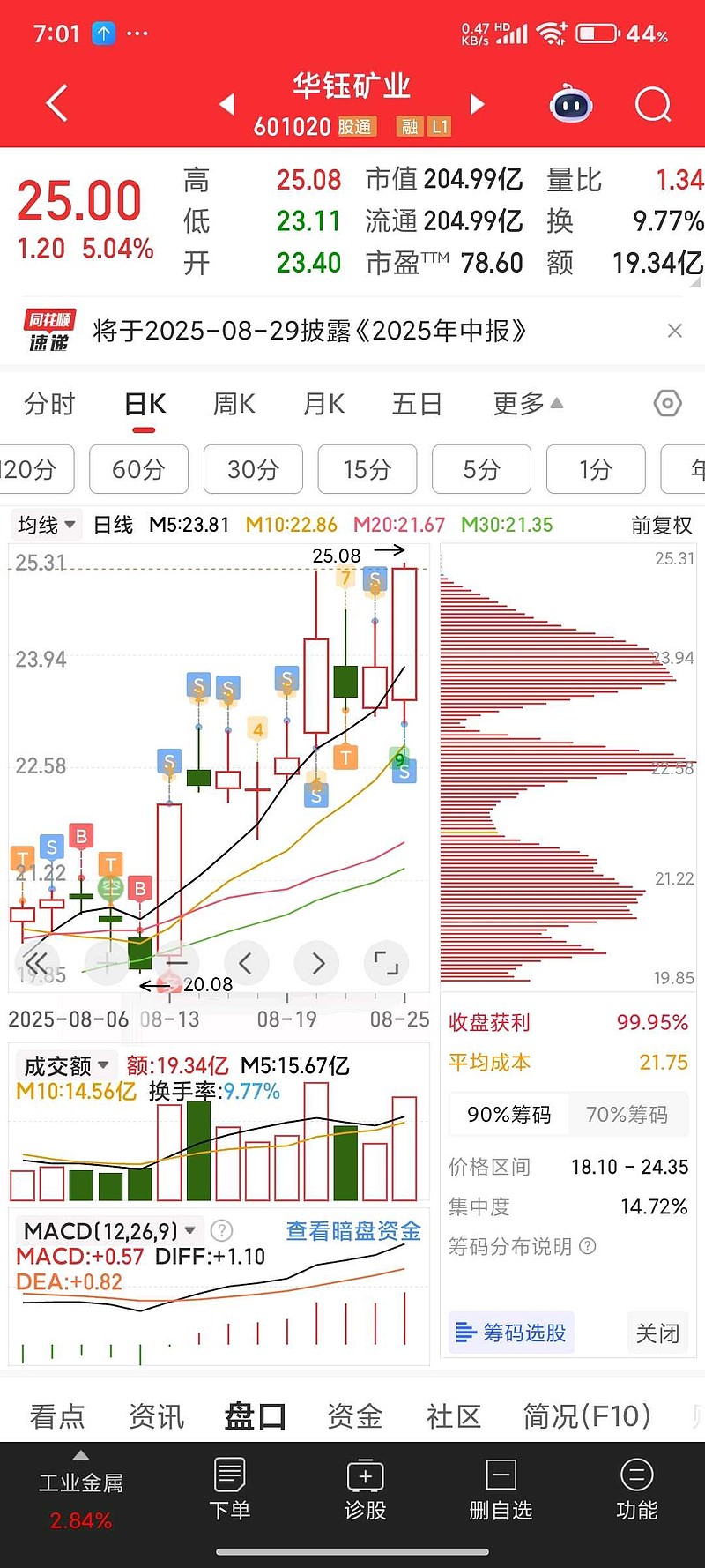 31只ETF公告上市，最高仓位52.40%