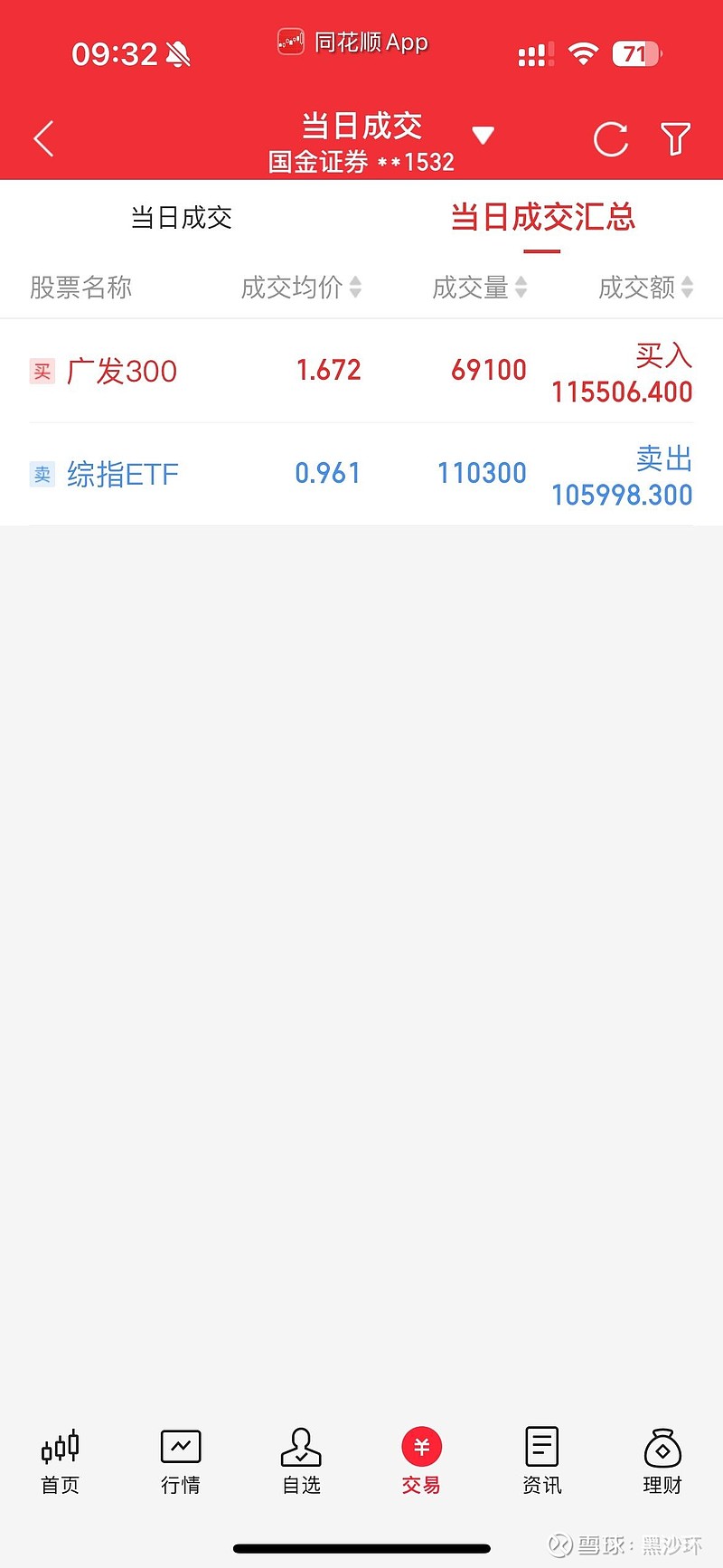 152只ETF获融资净买入 华宝中证医疗ETF居首