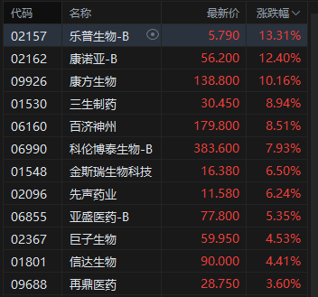 港股午评|恒生指数早盘跌0.66% 加密货币ETF及概念股走高