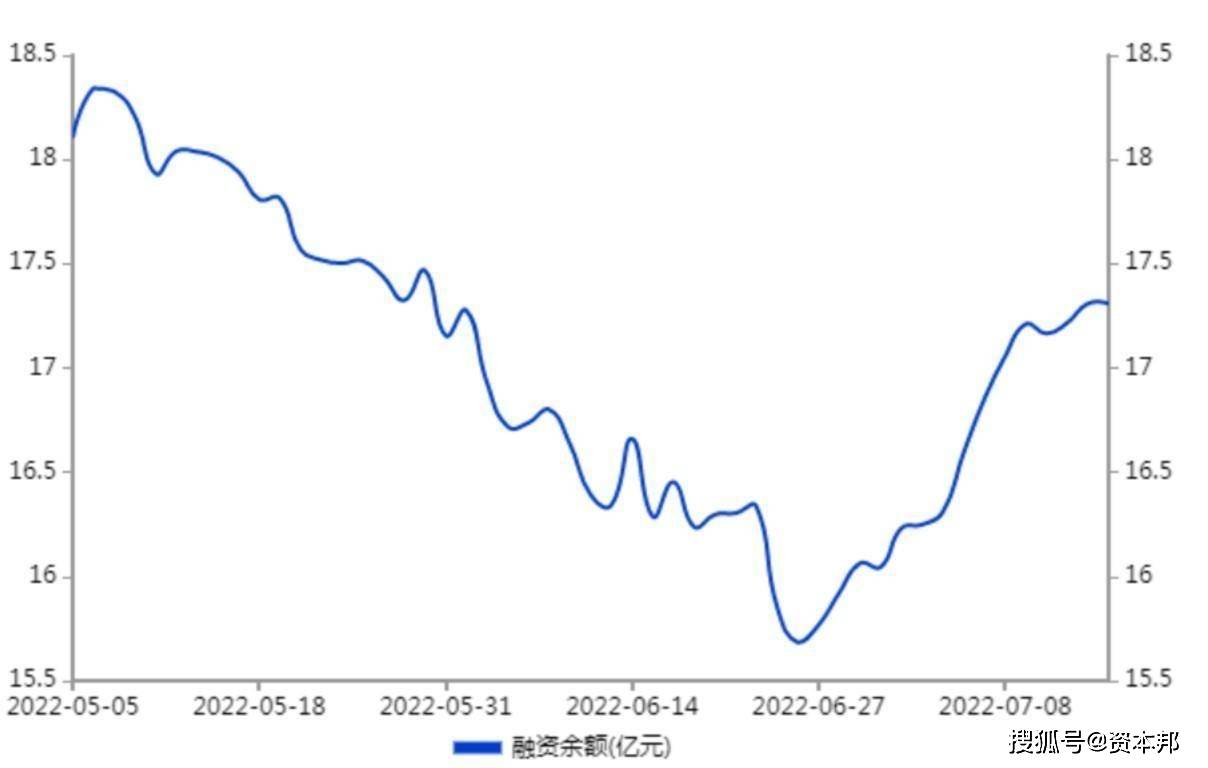 两市ETF两融余额较上一日减少1.73亿元