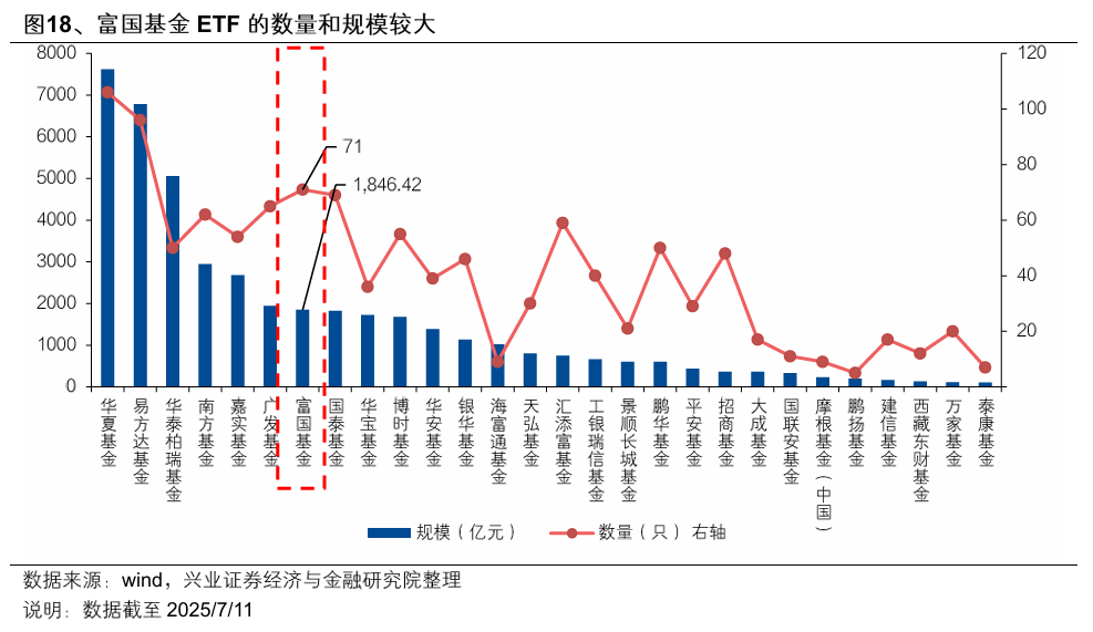 298只ETF获融资净买入 富国中债7―10年政策性金融债ETF居首