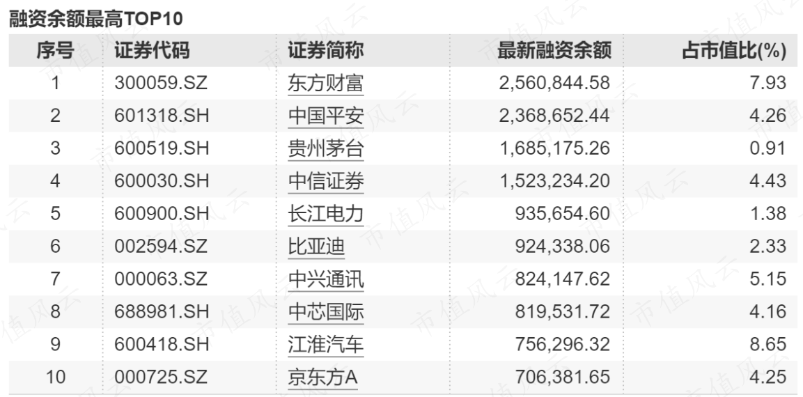 两市ETF两融余额减少1.73亿元，连续4日减少