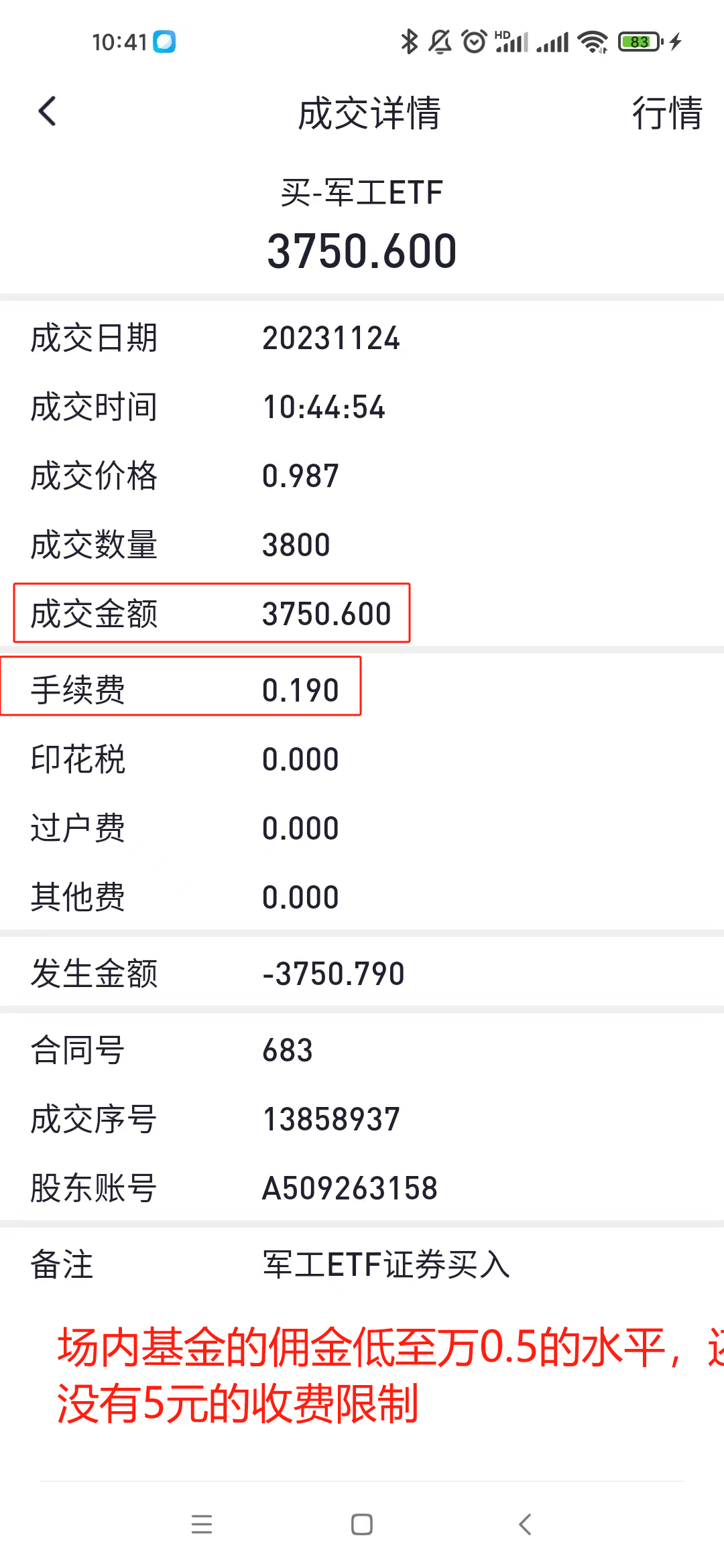 创业板指数ETF今日合计成交额67.13亿元，环比增加60.62%