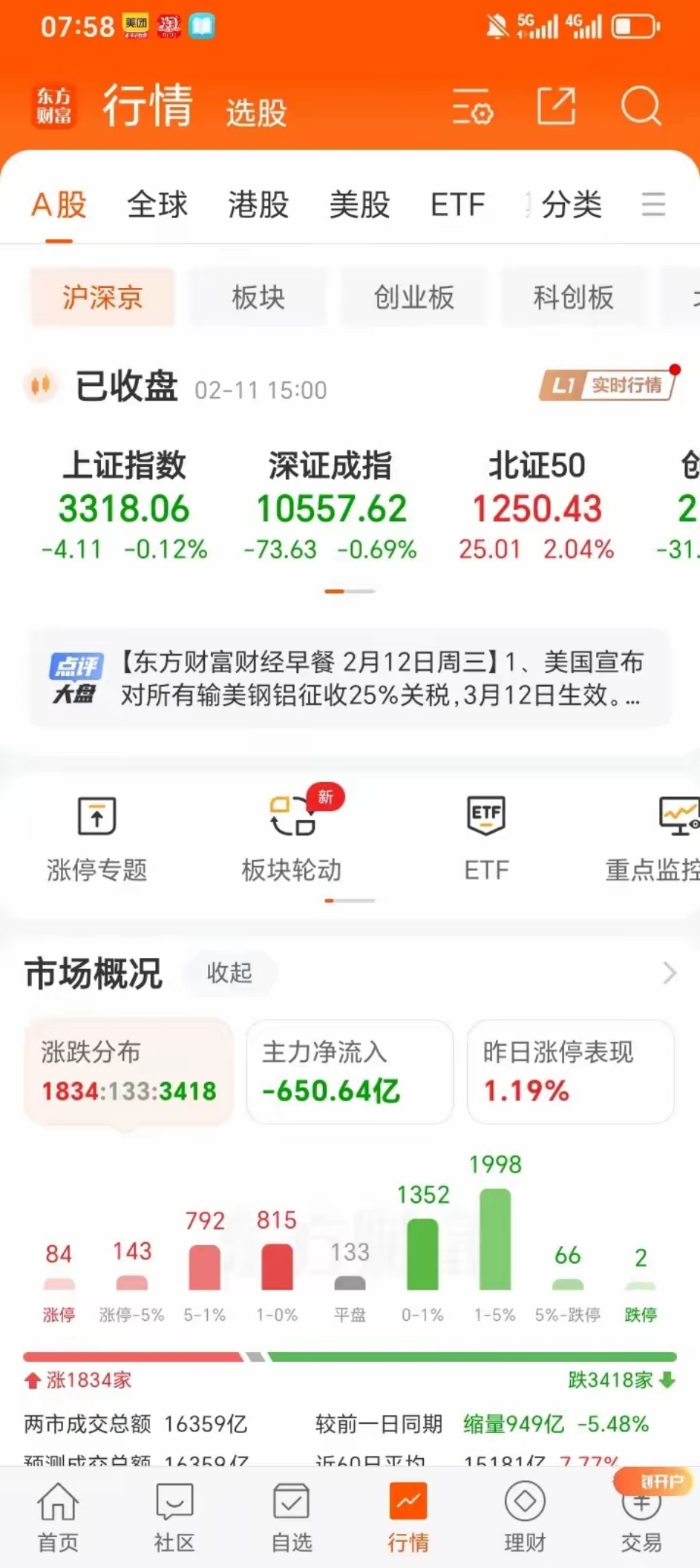 8月15日北向资金ETF成交额55.27亿元