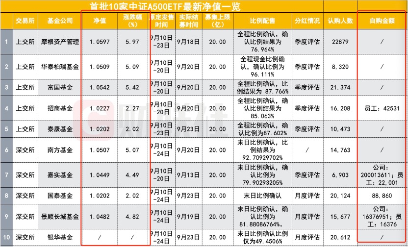 招商中证机器人ETF今日起发售，募集上限20亿元