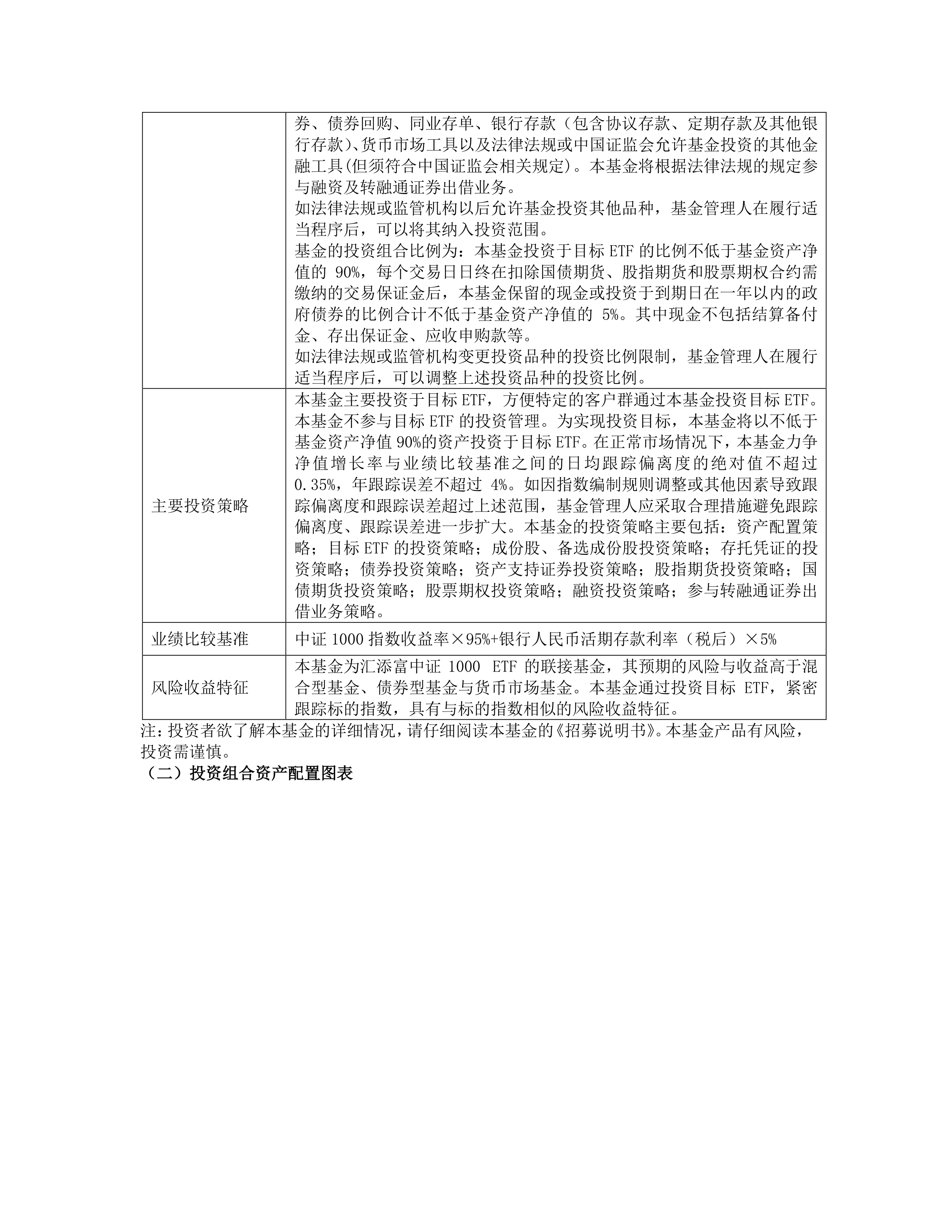 汇添富中证金融科技主题ETF开启认购