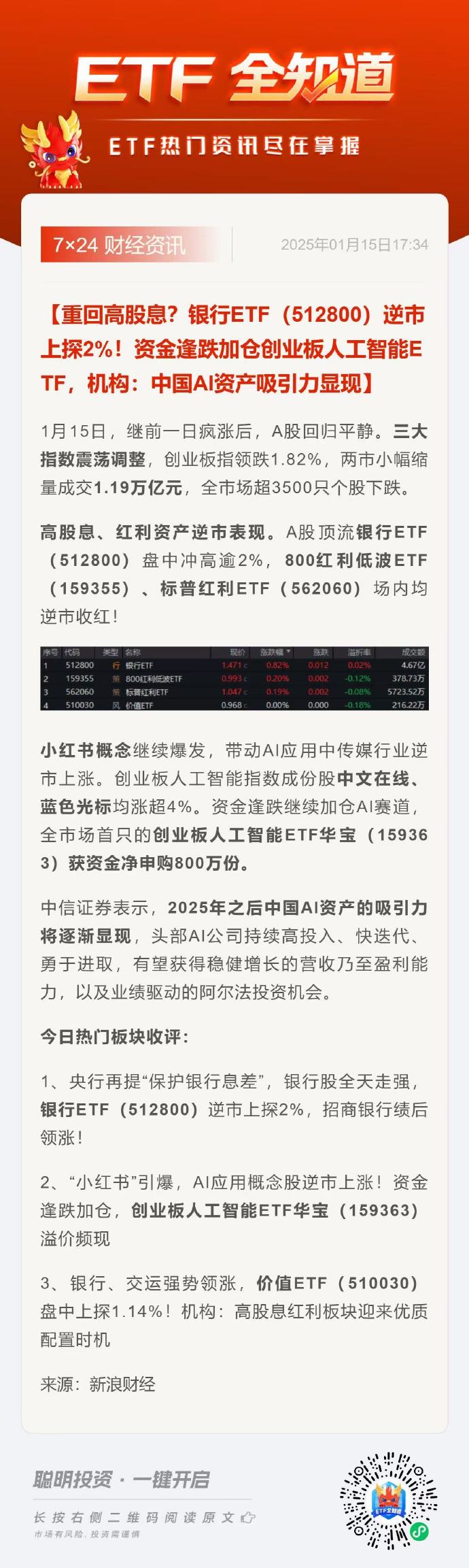 两市ETF融资余额增加28.77亿元