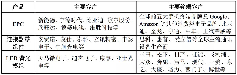 汽车维保设备龙头,比亚迪、理想“小伙伴”今日申购丨打新早知道