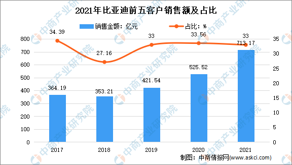 汽车维保设备龙头,比亚迪、理想“小伙伴”今日申购丨打新早知道