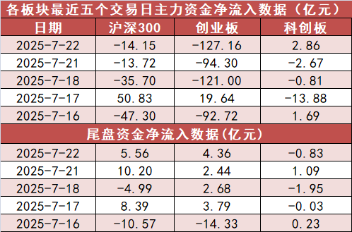 2.86亿资金抢筹浪潮信息，机构狂买利欧股份（名单）丨?龙虎榜