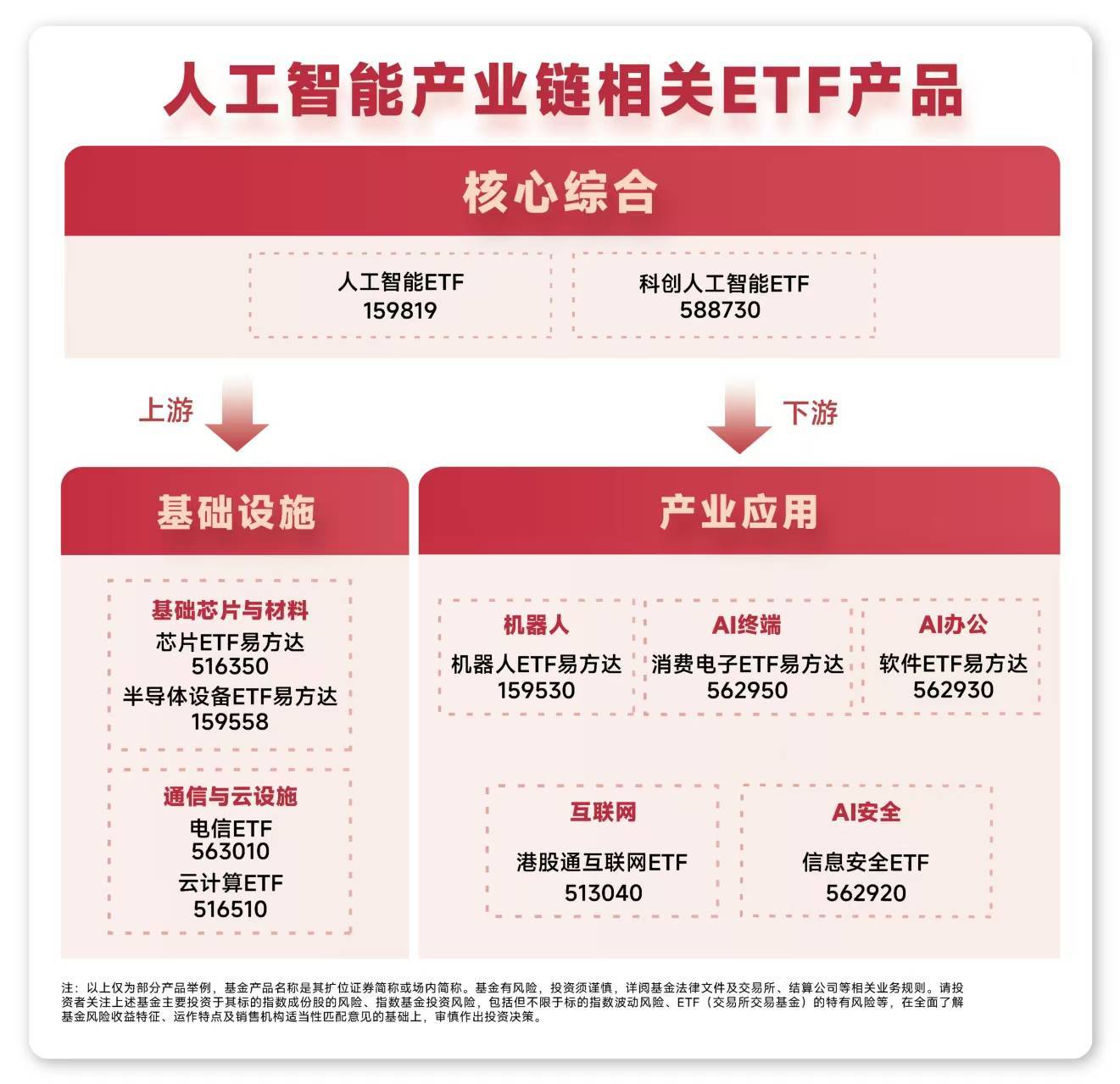 冲击五连涨，科创板人工智能ETF（588930）涨超2%，机构：AI算力等方向确定性持续增强