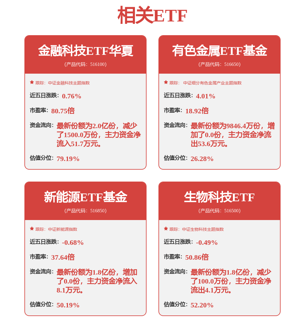 昨日“吸金”超2500万元，光伏50ETF（516880）小幅飘红，机构：看好光伏产业链涨价逐步传导
