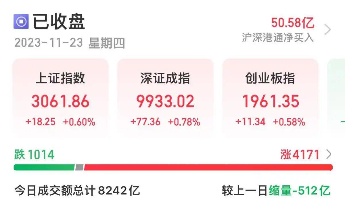 A股收评：沪指冲高回落涨0.13% 高位股集体大跌