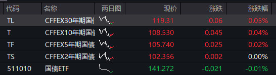 A股收评：沪指冲高回落涨0.13% 高位股集体大跌