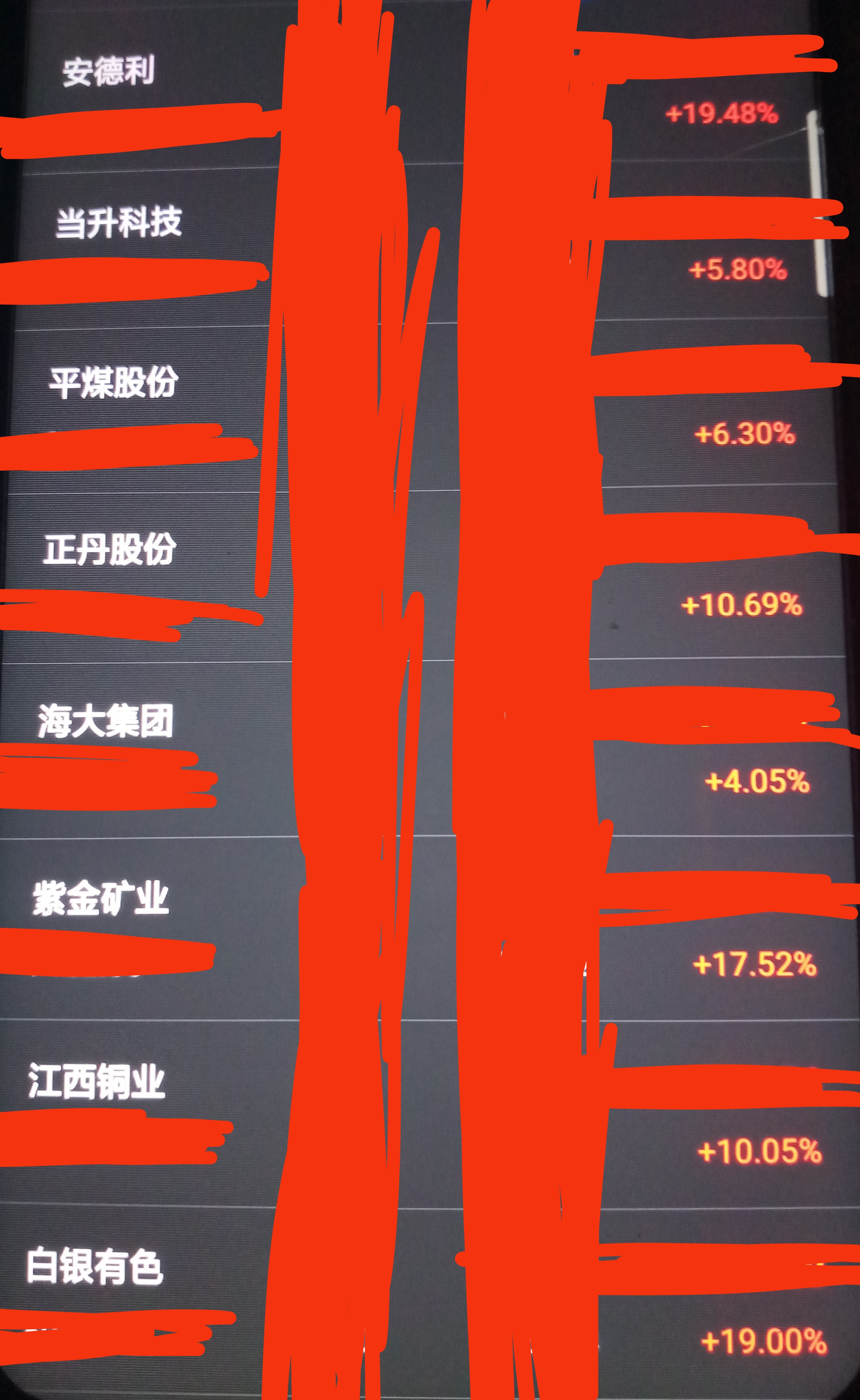 8月19日沪深两市强势个股与概念板块