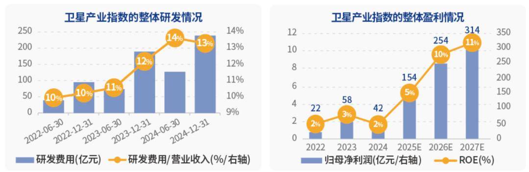 卫星产业迎利好，卫星产业ETF、卫星ETF上涨