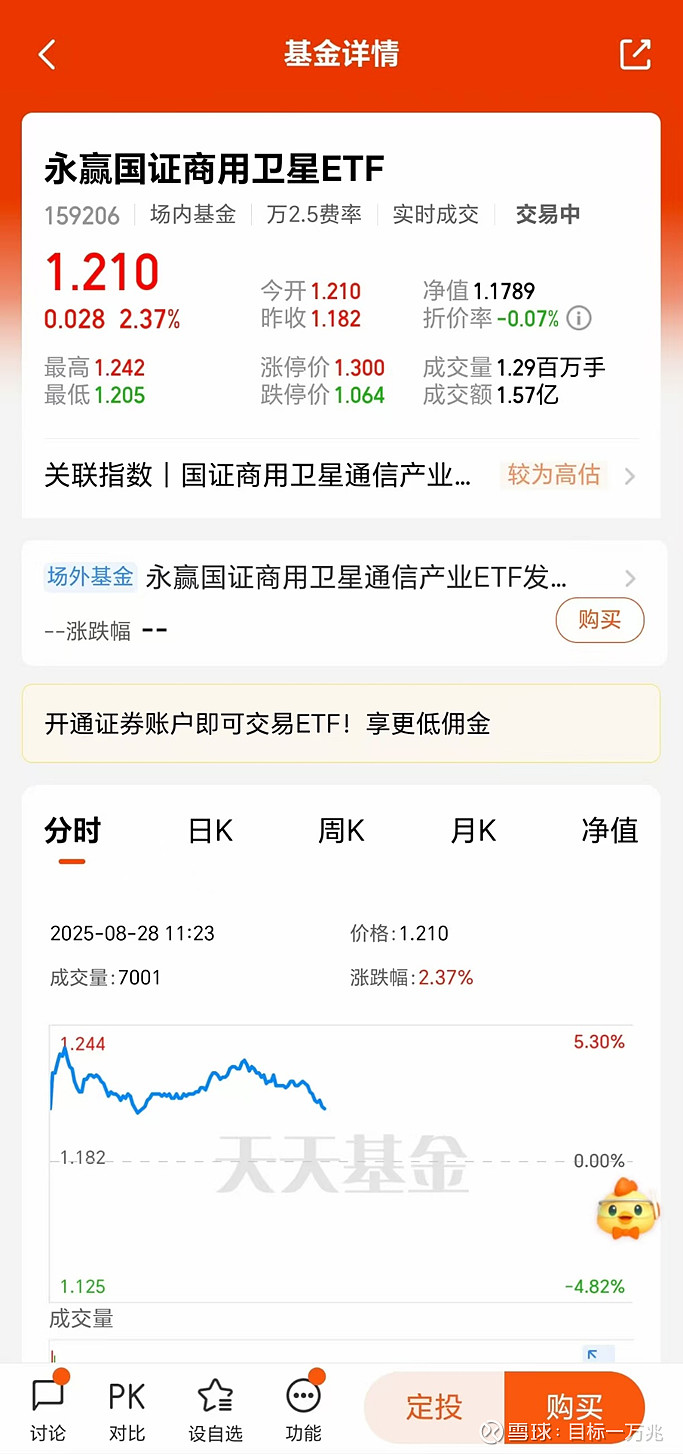 科创50ETF景顺(588950)盘中涨超5%!机构:盈利拐点是科创板行情启动信号