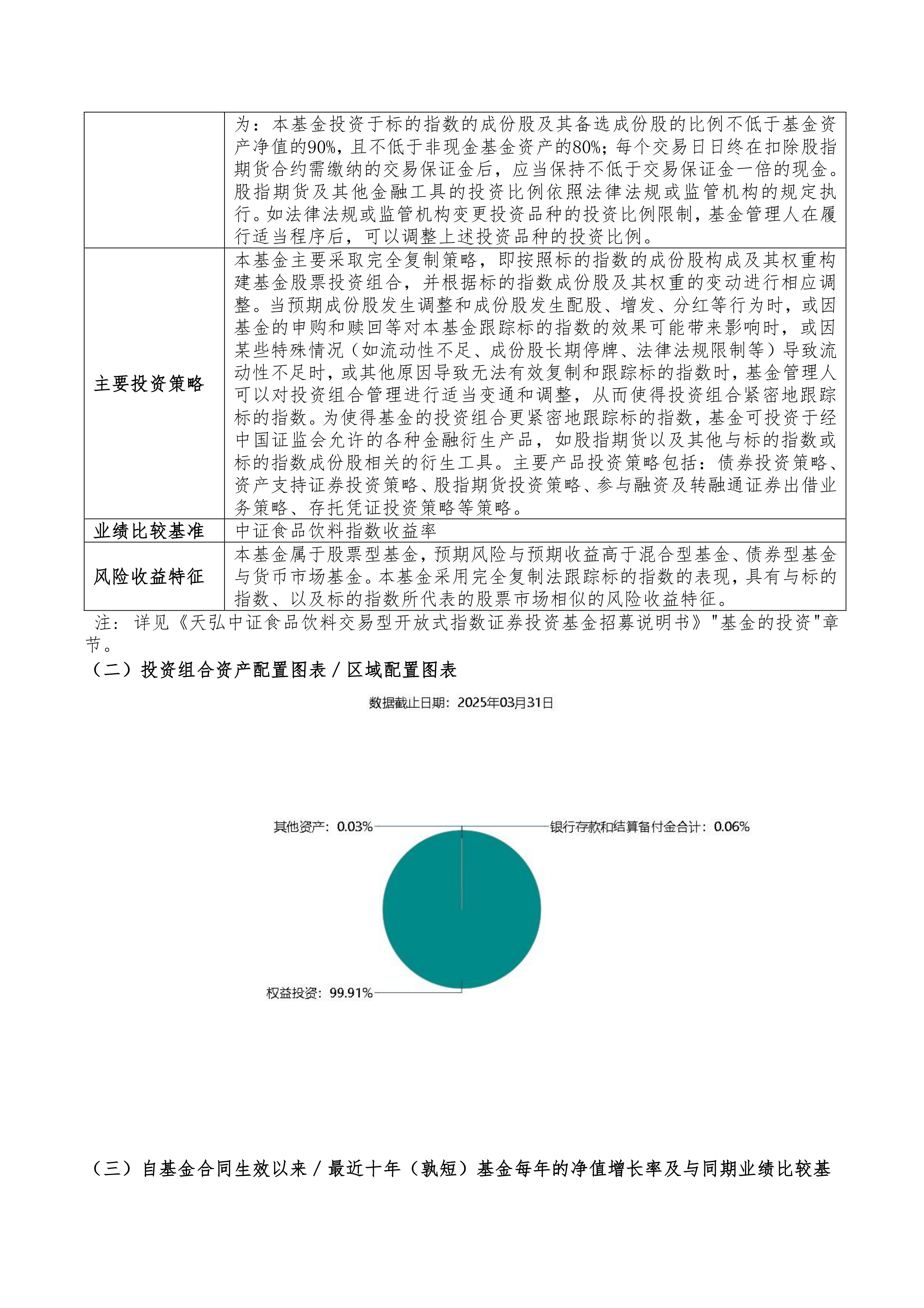 食品饮料ETF天弘(159736)连续六日“吸金”累计超1.3亿元,多地发力加快培育新型消费新增长点,机构:板块估值和业绩有望双提升