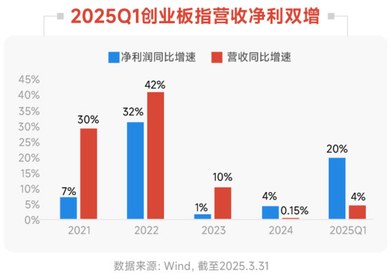 创业板指站上2800点，创业板ETF天弘（159977）、科创综指ETF天弘（589860）半日涨超2%，双创龙头ETF（159603）涨近4%