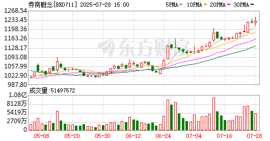 8月28日沪深两市强势个股与概念板块