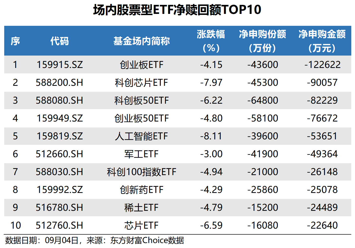 中证1000指数ETF今日合计成交额28.39亿元,环比增加43.67%