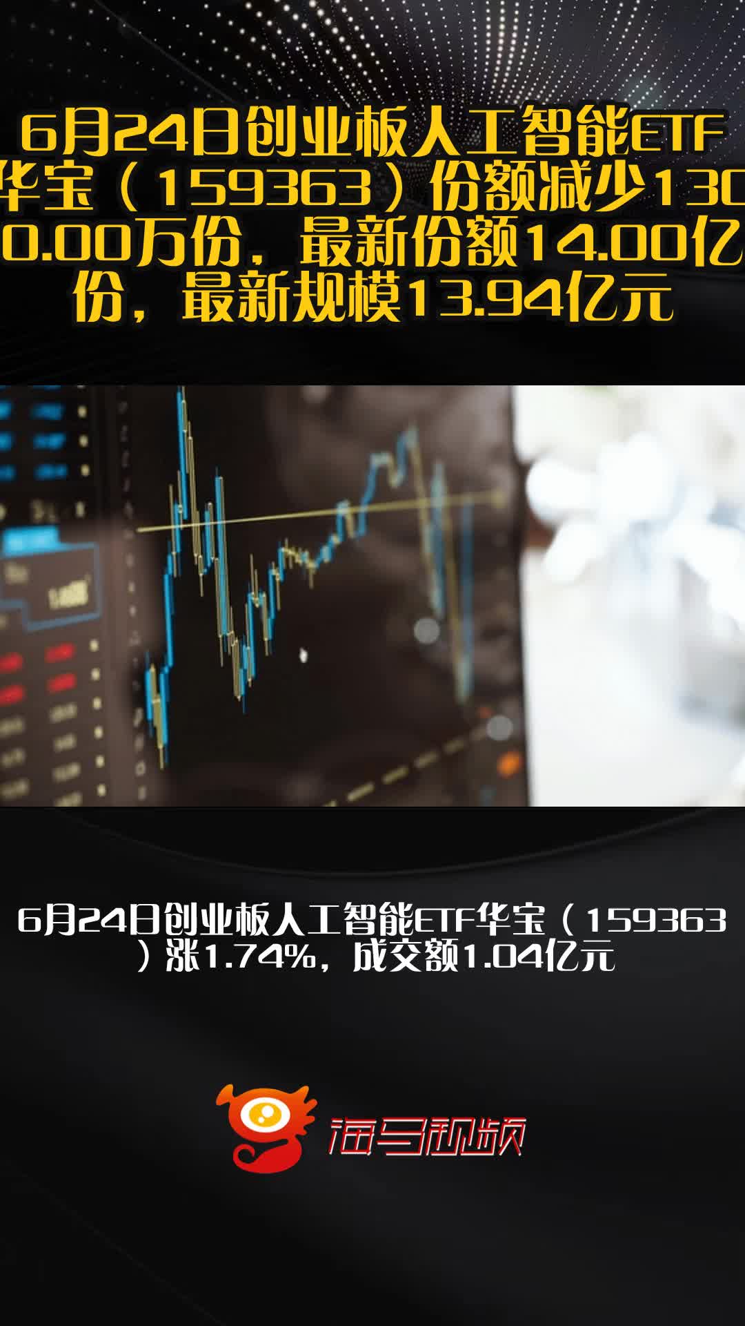 创业板50指数ETF今日合计成交额52.58亿元,环比增加88.43%