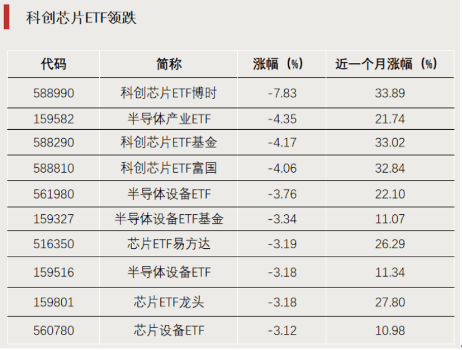 电池板块爆发，新能源车电池ETF、电池龙头ETF、锂电池ETF、电池30ETF涨超5%