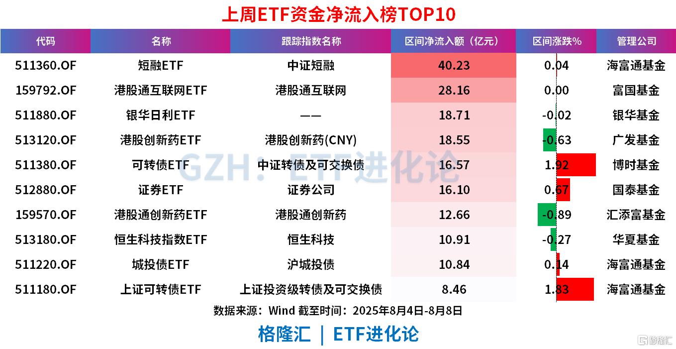 上周五净流入超8000万元,光伏ETF(159857)实时成交额居深市同标的第一,宁夏实现新能源与储能装机“双突破”