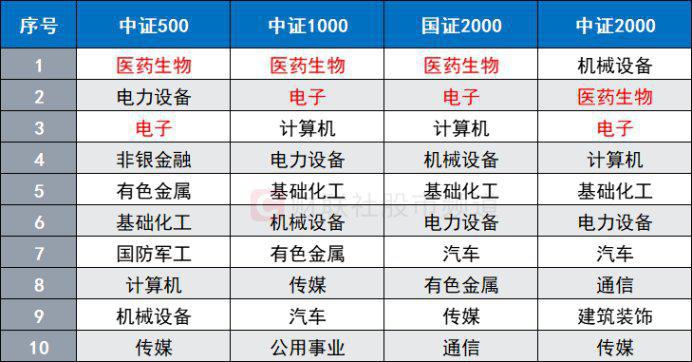 两市ETF融券余额环比增加2.90亿元
