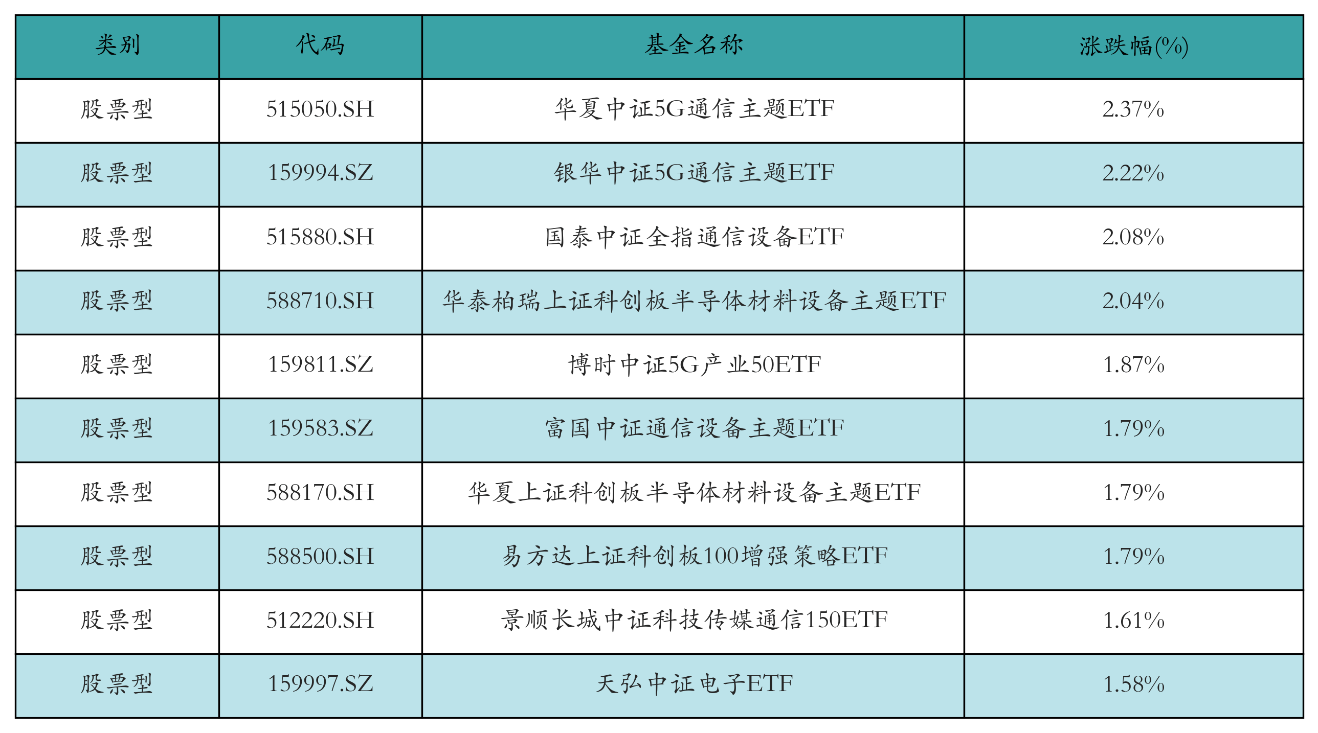 卫星产业ETF（159218）昨日“吸金”超7000万！一文盘点全产业链机会