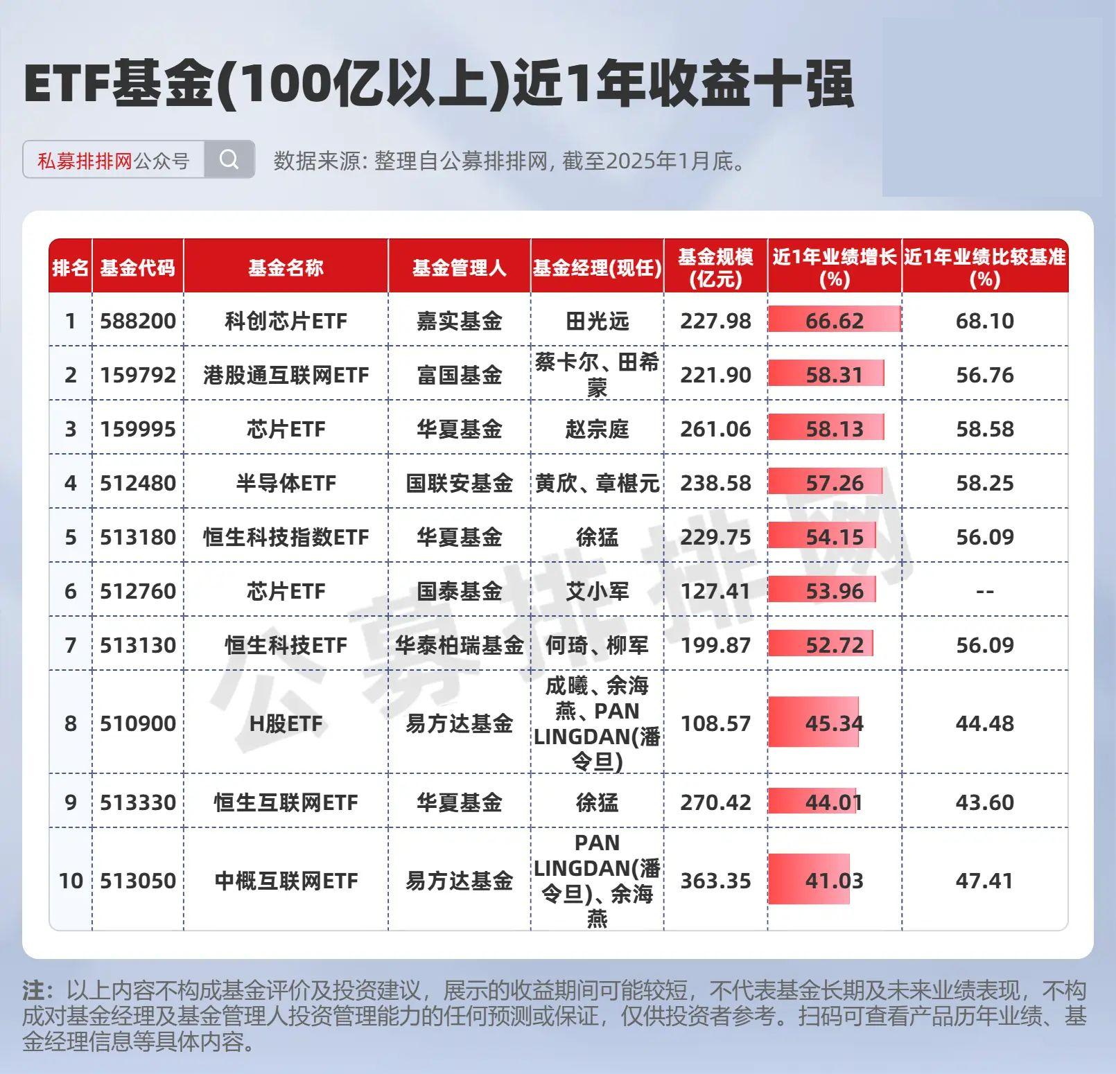卫星产业ETF（159218）昨日“吸金”超7000万！一文盘点全产业链机会