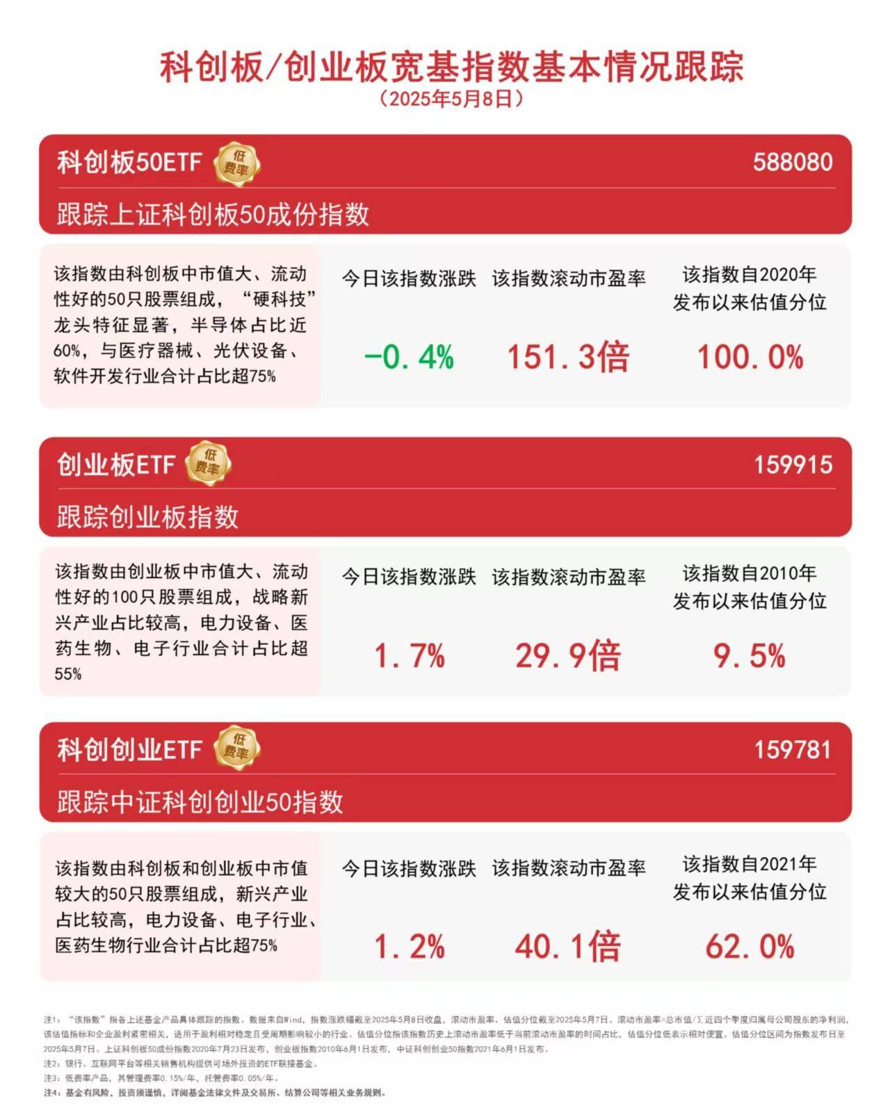 低费率创业板人工智能ETF（159381）盘中下挫超5%，新易盛+中际旭创+天孚通信权重占比超40%