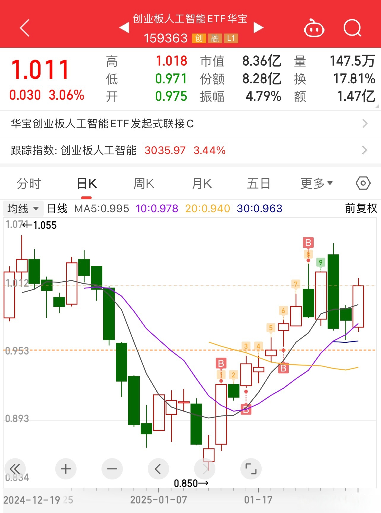 低费率创业板人工智能ETF（159381）盘中下挫超5%，新易盛+中际旭创+天孚通信权重占比超40%