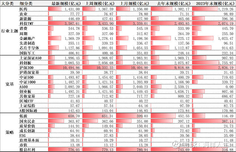 两市ETF融券余额环比增加3.02亿元