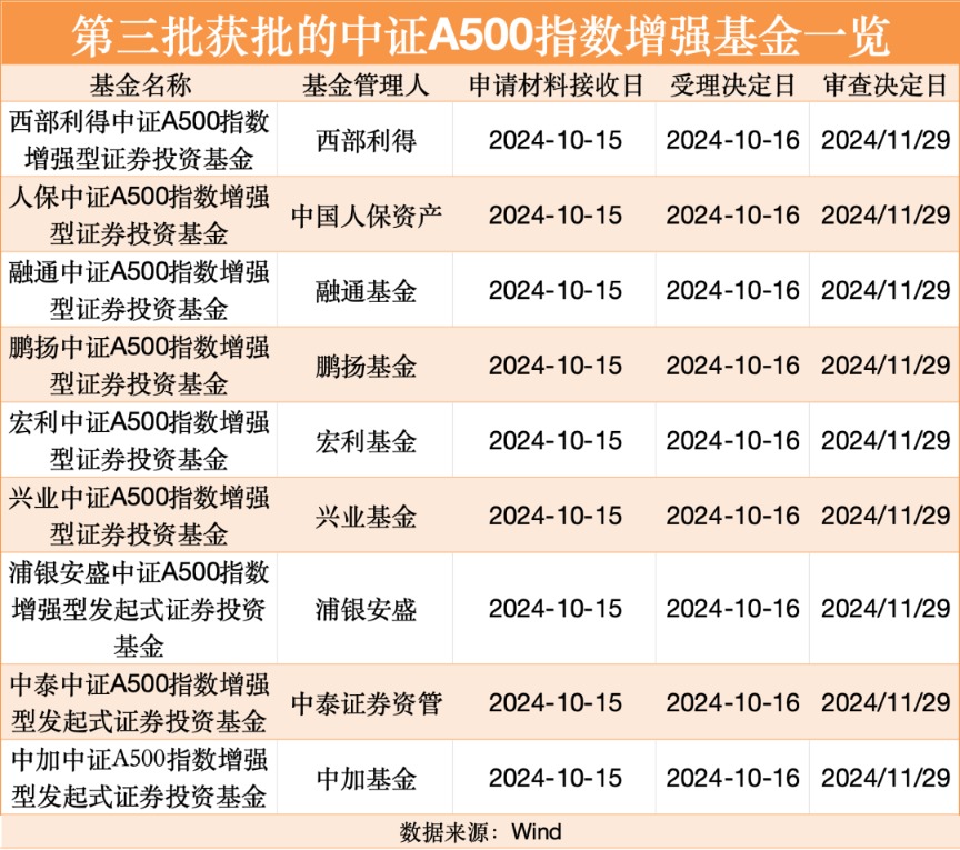 “专业买手”最新重仓基金曝光！这些基金涨超100%