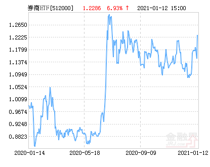 华宝中证全指农牧渔ETF今日起发售，募集上限30亿元