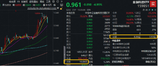 两市ETF两融余额较上一日增加4.86亿元