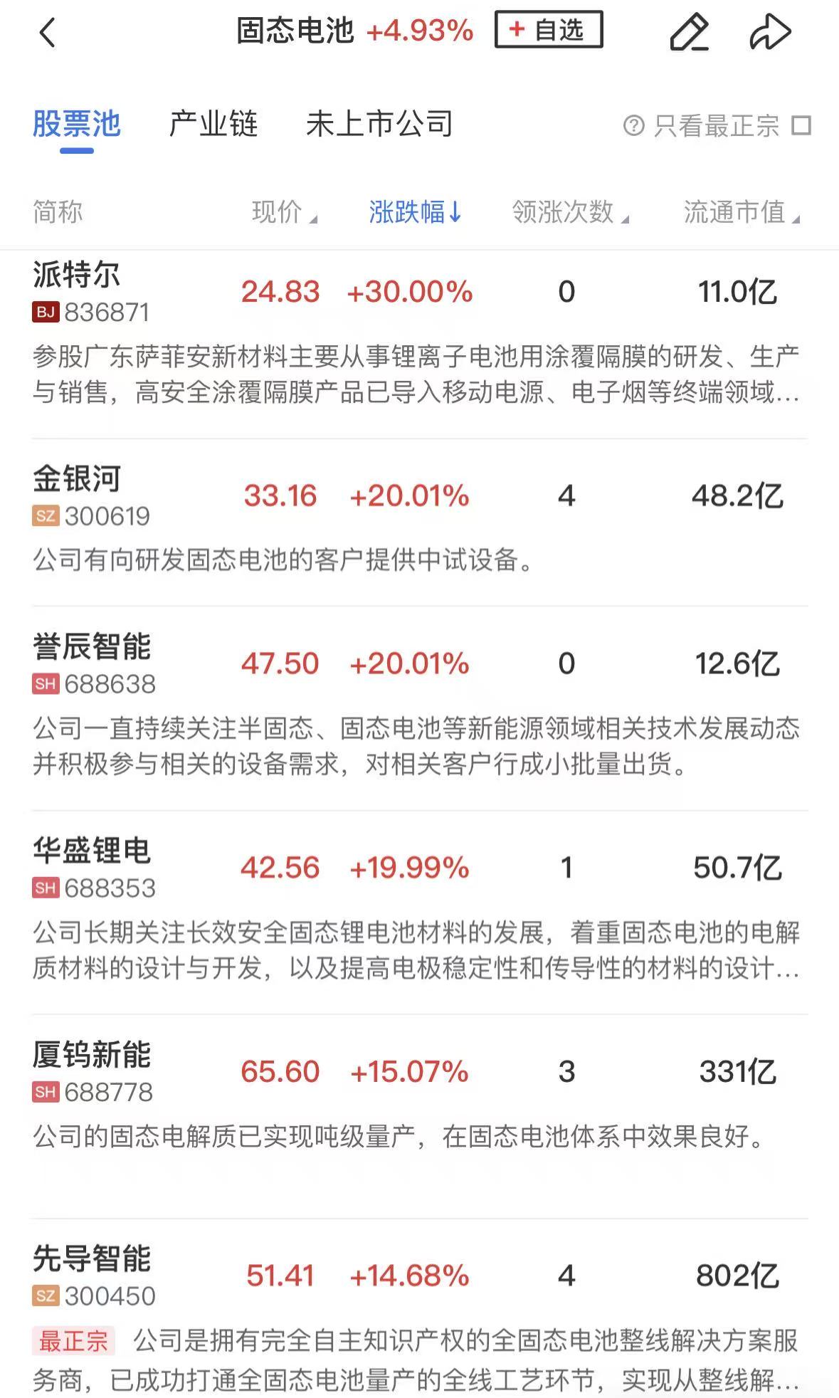 锂电景气度拐点或已至，电池ETF（561910）涨超4%，天赐材料等多股涨停