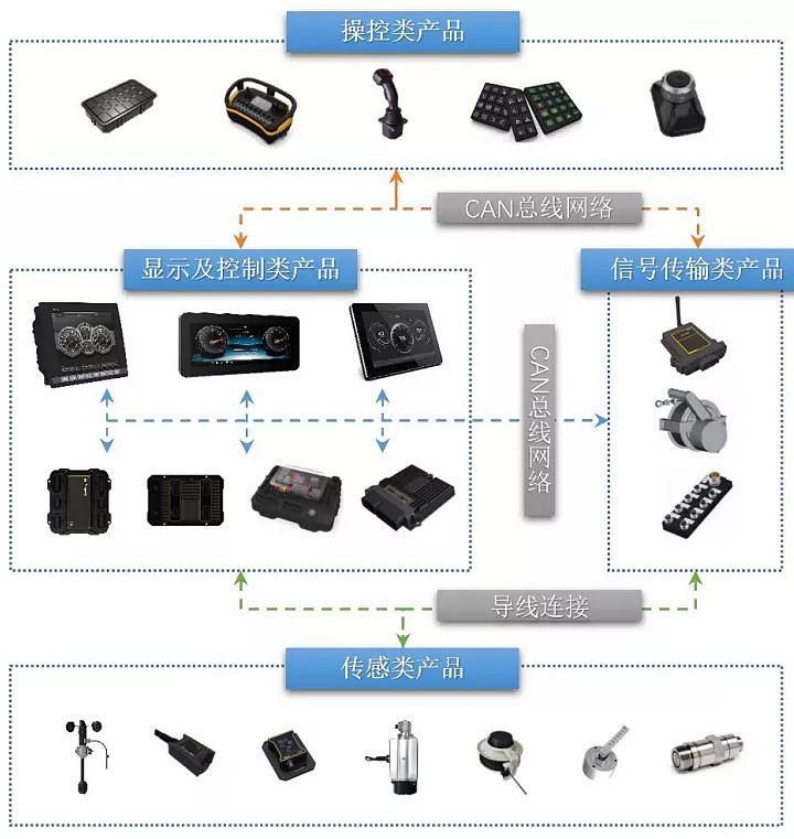 汽车燃料系统“小巨人”,吉利汽车小伙伴今日申购丨打新早知道