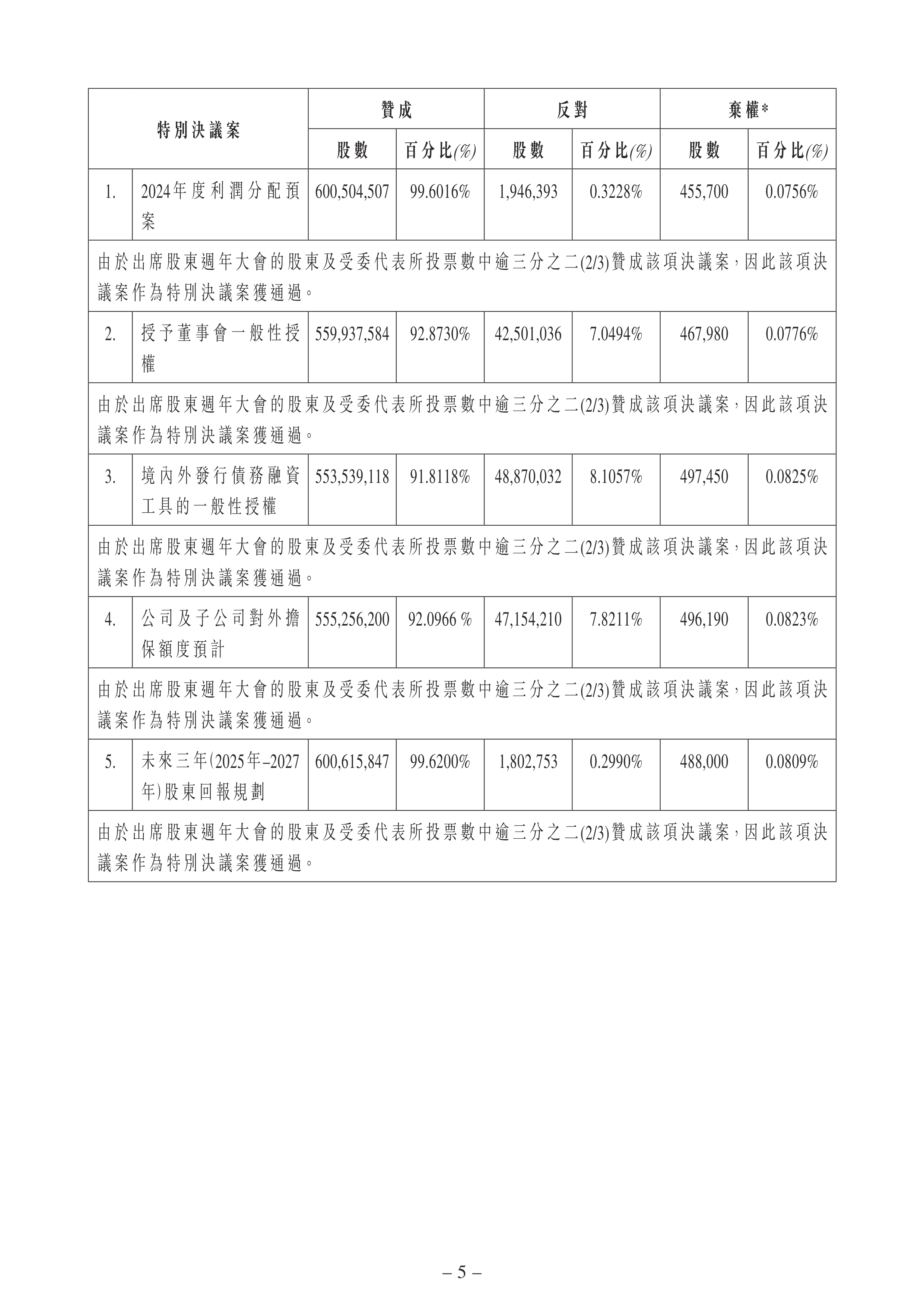 赣锋锂业涨超7%，有色金属ETF基金（516650）涨超3%，近10个交易日吸金2.4亿