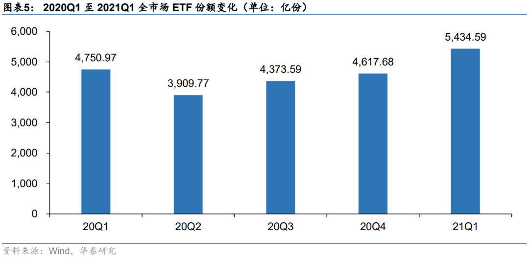 ETF两融余额3连升，累计增加29.47亿元