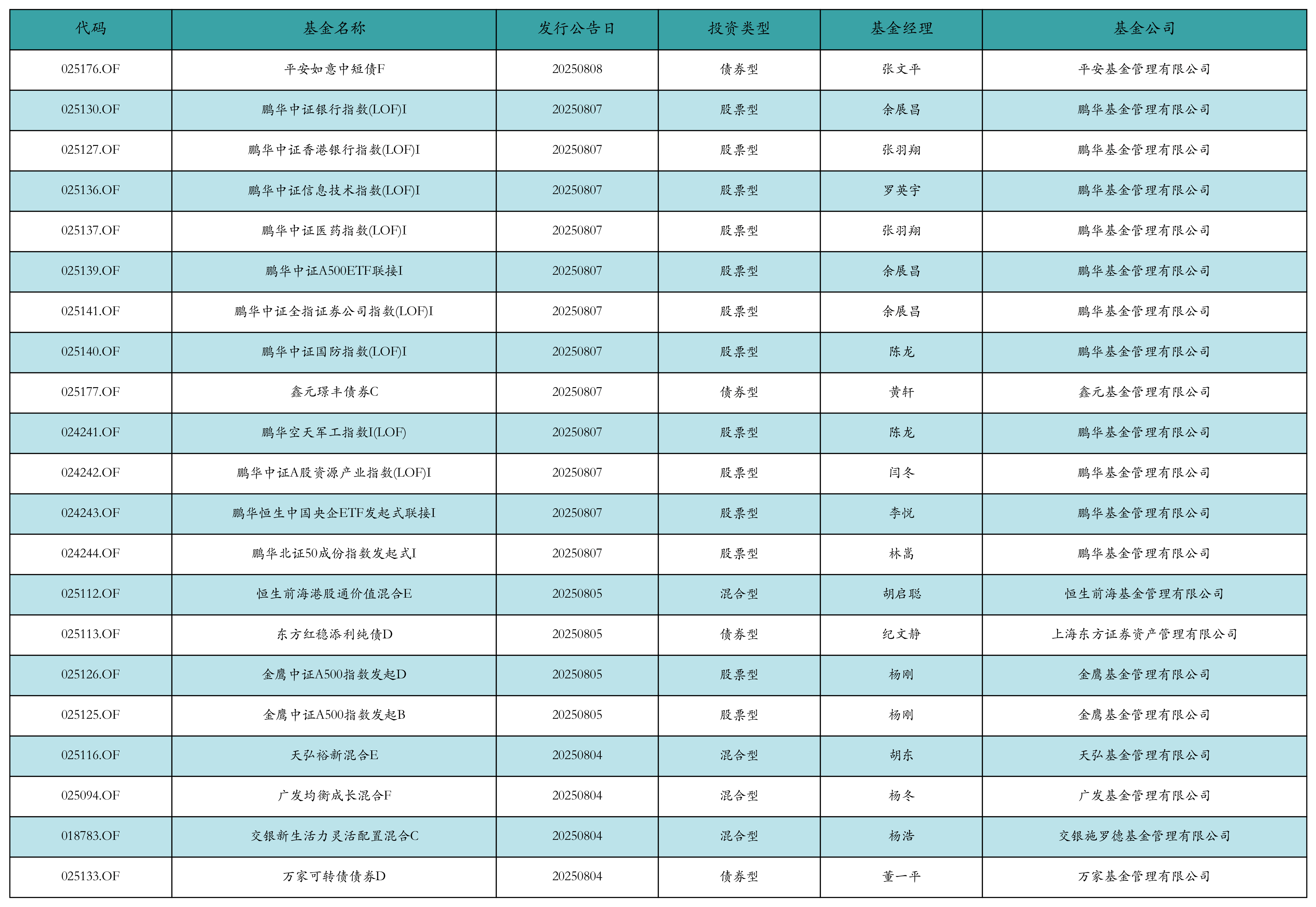 胜宏科技获融资资金买入超46亿元丨资金流向日报