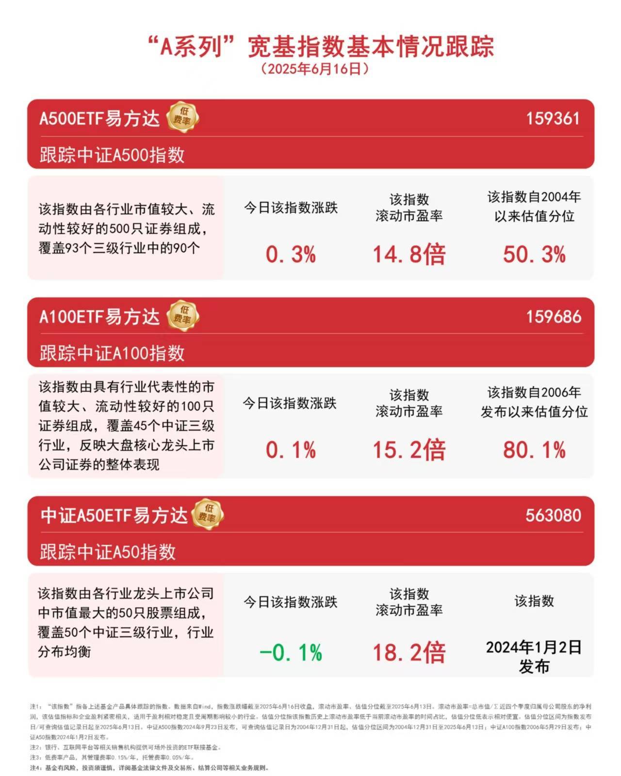 荣昌生物A股盘中股价创新高，生物医药ETF（159859）、创新药ETF天弘（517380）交投活跃，机构：创新药板块景气度可持续